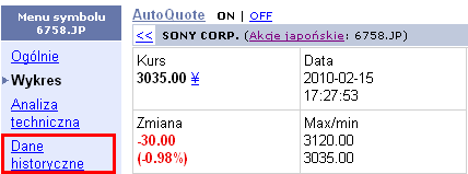Az adatletöltés opció kiválasztása a Sony japán részvényhez