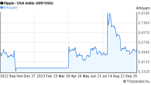 Heti‌ ‌bitcoin‌ ‌árfolyam‌ ‌elemzés:‌ egyre mohóbbak a befektetők - isoglobe.hu