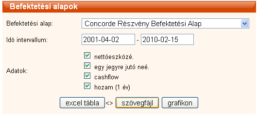 Befektetési alap (Concorde Részvény Befektetési alap) árfolyamának letöltése a grafikonrajzolóhoz a portfolio.hu-ról