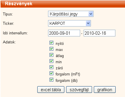 Kárpótlási jegy árfolyam ingyenes letöltése a grafikonrajzolóhoz a portfolio.hu-ról