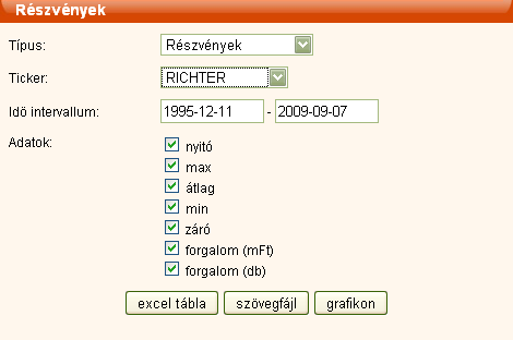 Részvény (Richter) árfolyam adatok ingyenes letöltése a portfolio.hu-ról a Tõzsdeász.hu grafikonrajzolójához