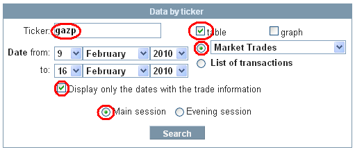 Orosz részvény keresése az RTS-en ticker segítségével